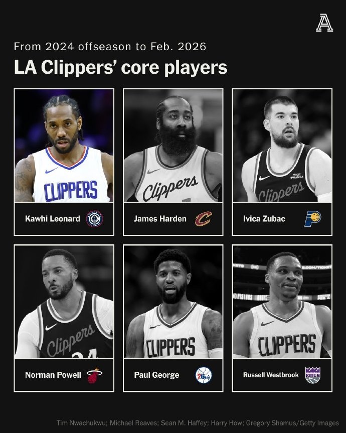 解说：快船又一次调转船头 小卡这个赛季要带着大家继续苟下去