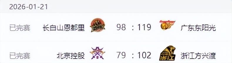 加拿大28-CBA排名更新!广东上海连胜,辽宁低迷排名第12,山东第7新疆复苏